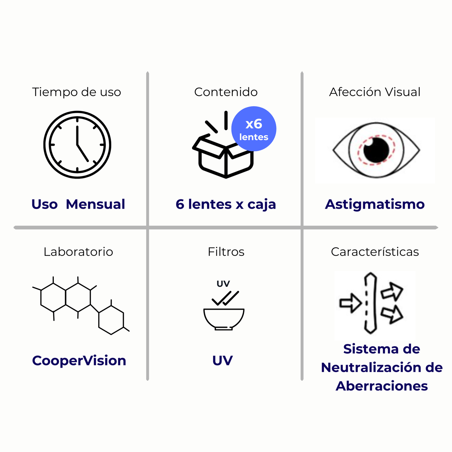 Biomedics Toric para Astigmatismo