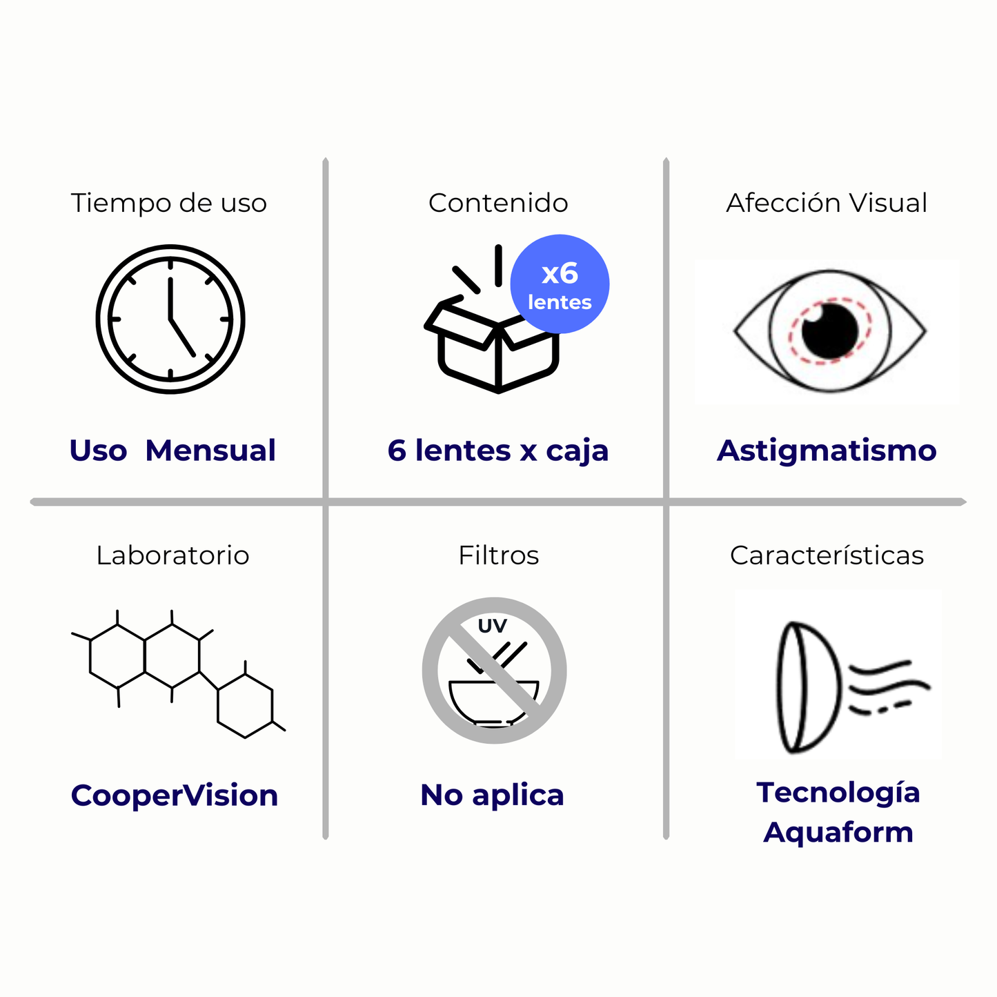 Biofinity Toric para Astigmatismo